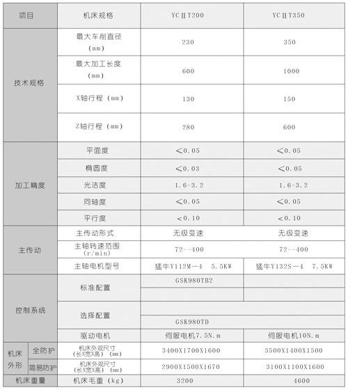 雙面數(shù)控鏜孔機床體規(guī)格參數(shù)